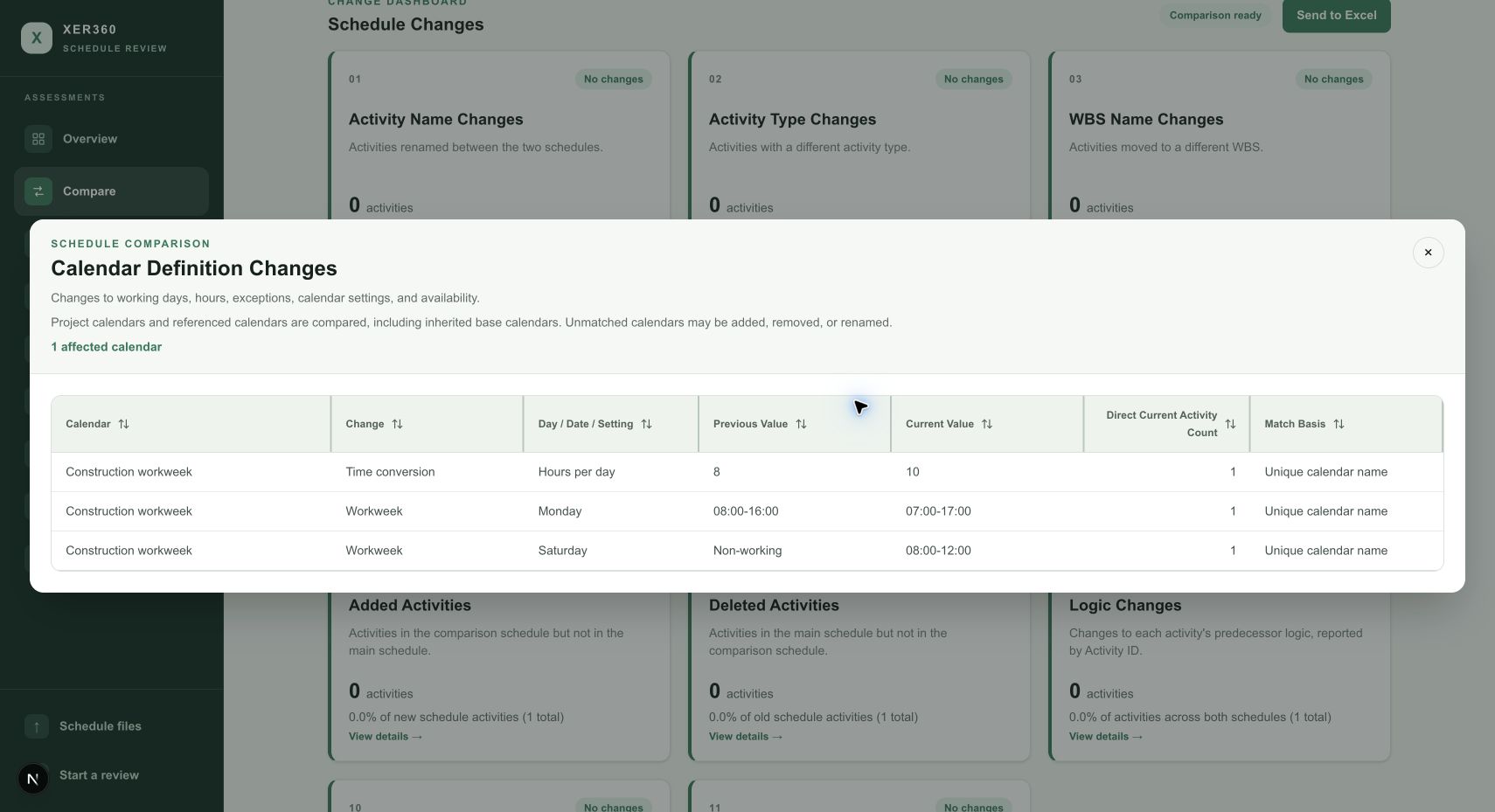 Demonstration calendar comparison with old and new working hours